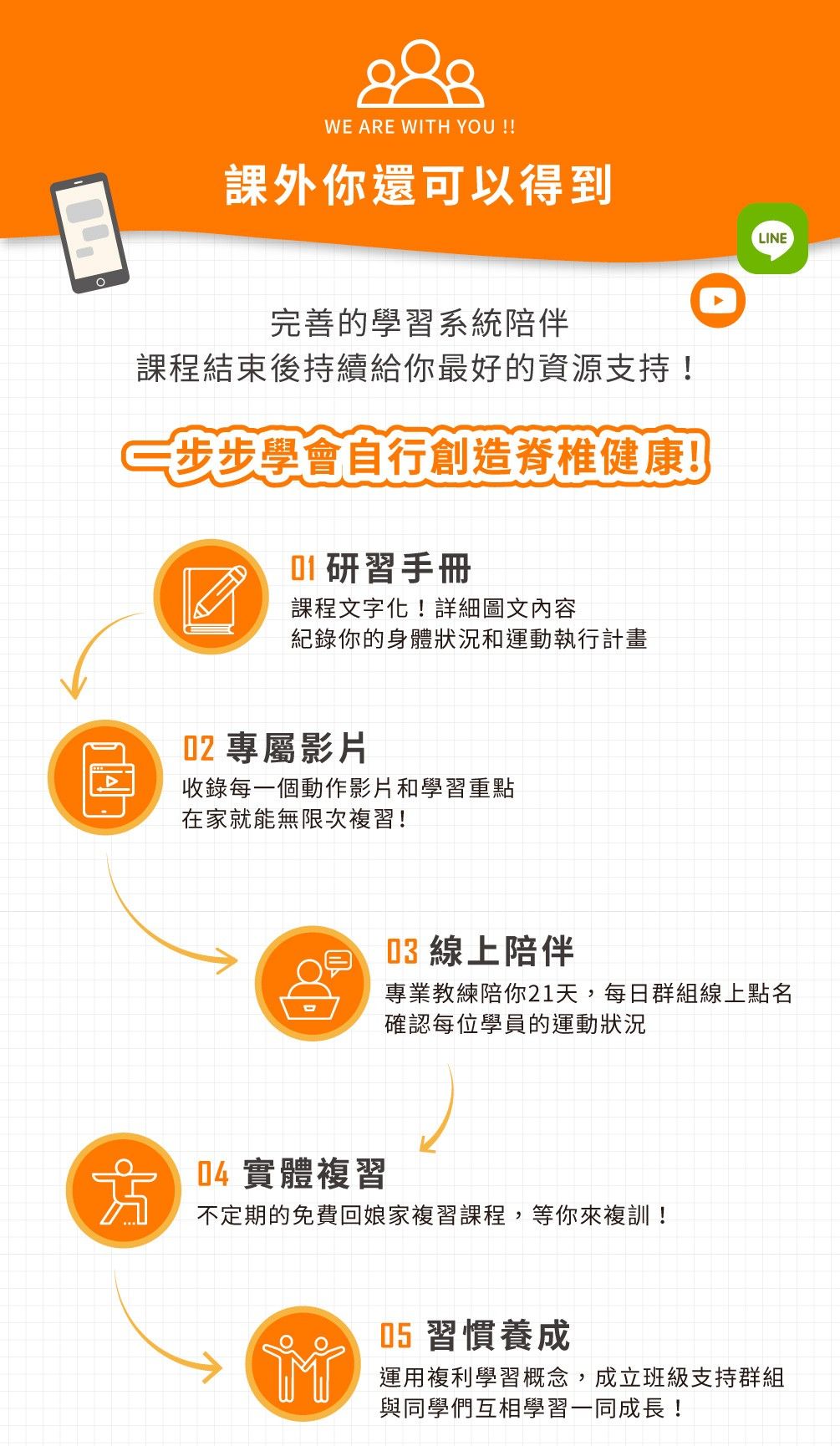 身體智慧_脊椎保健達人_鄭雲龍_課程_強背術_筋膜_二日班_腰痠背痛_椎間盤_滑脫_骨刺_額外收穫與教練介紹_07